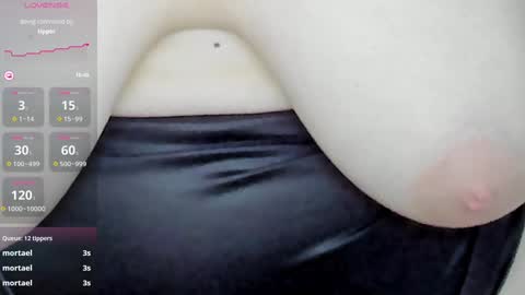 Rose online show from February 2025 02:47:01 AM