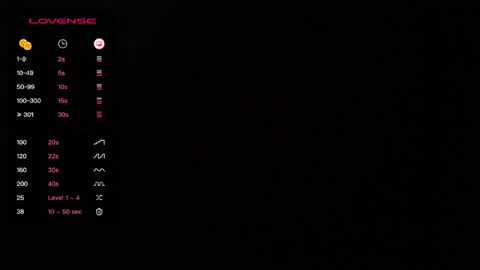 Jos Prez online show from April 2026 07:07:01 PM