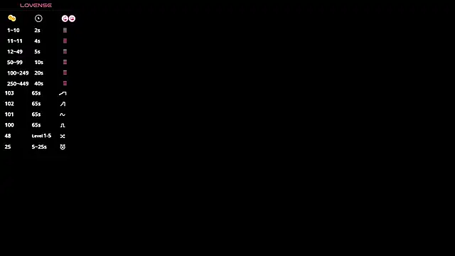 SweetVee online show from March 2026 11:25:01 AM